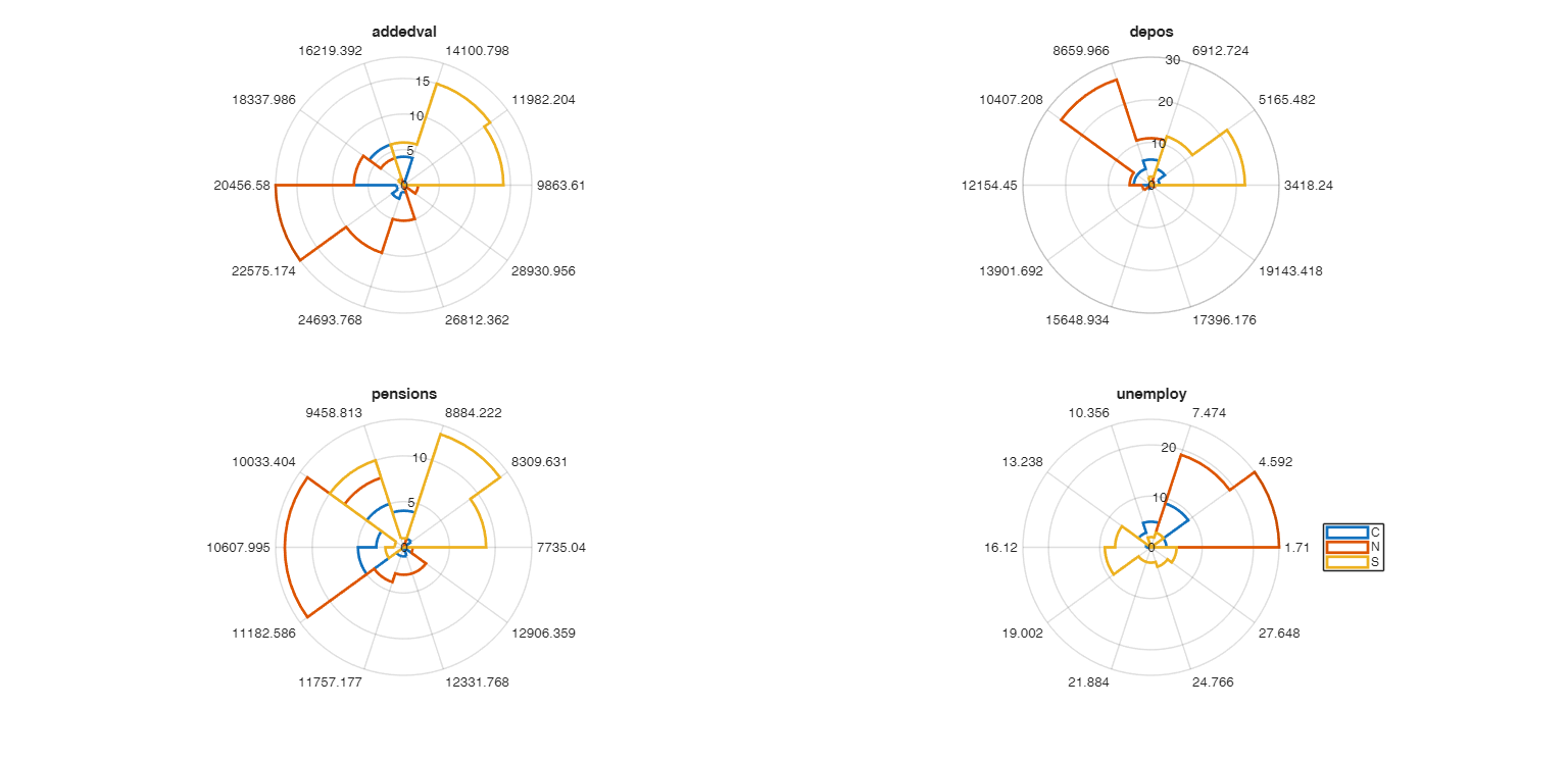 Click here for the graphical output of this example (link to Ro.S.A. website)
